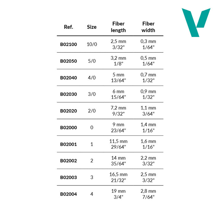 Pincel Detail Round Syntetic No. 3 - Vallejo: Pinceles