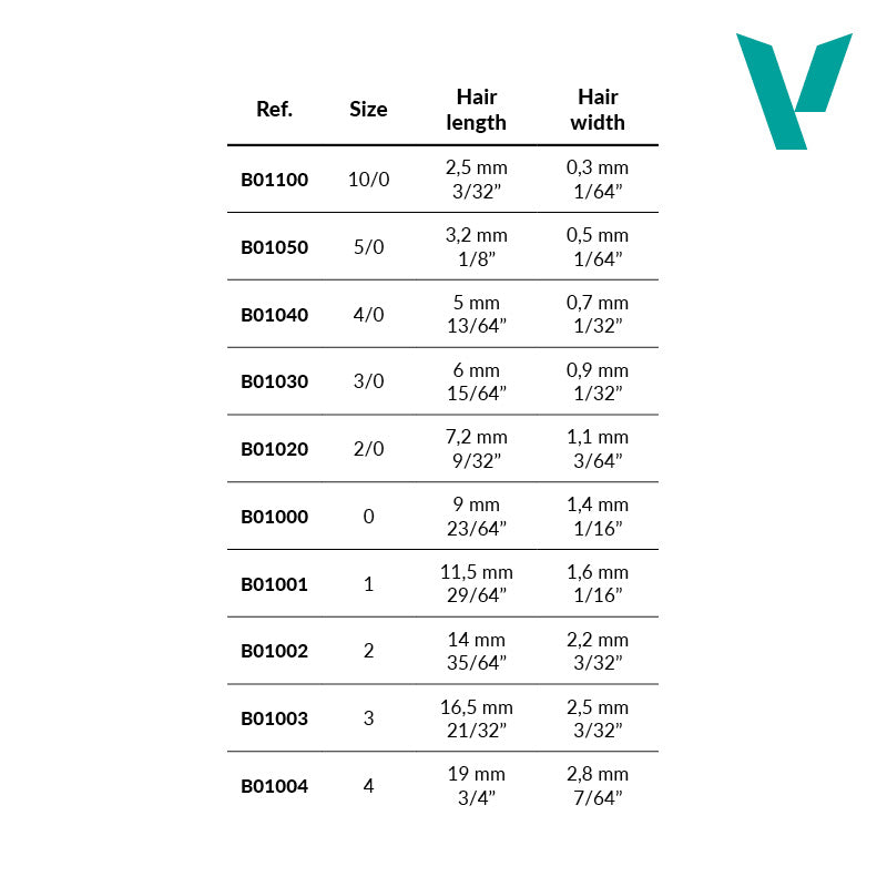 Pincel Pro Modeler Natural Round No. 3/0 - Vallejo: Pinceles