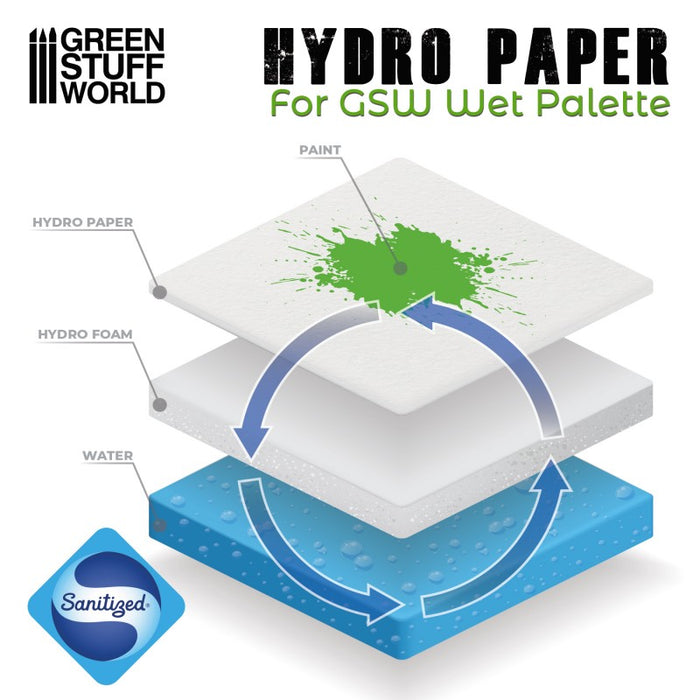 Hydro Paper for GSW Wet Palette (x50) - GSW Accessories - RedQueen.mx
